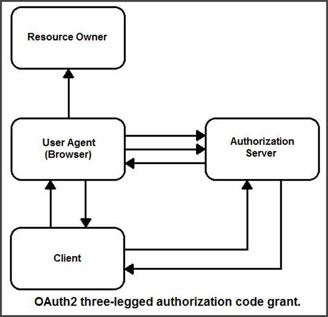 350-901 Test Dumps.zip